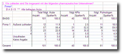 Beispieltabelle